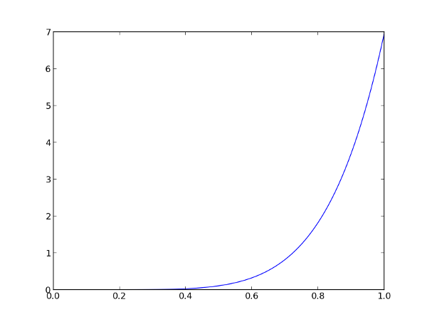 Yet Another Rating System Yet Another Rating System