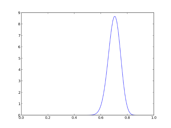 Yet Another Rating System Yet Another Rating System