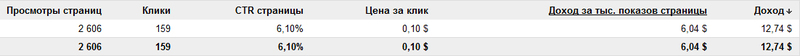 Youtube + Adsense готовые решения с издателями, советы начинающим и немного Inside статистики Youtube + Adsense готовые решения с издателями, советы начинающим и немного Inside статистики