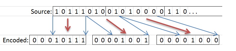 ZBase32, Base32 и Base64 алгоритмы кодирования