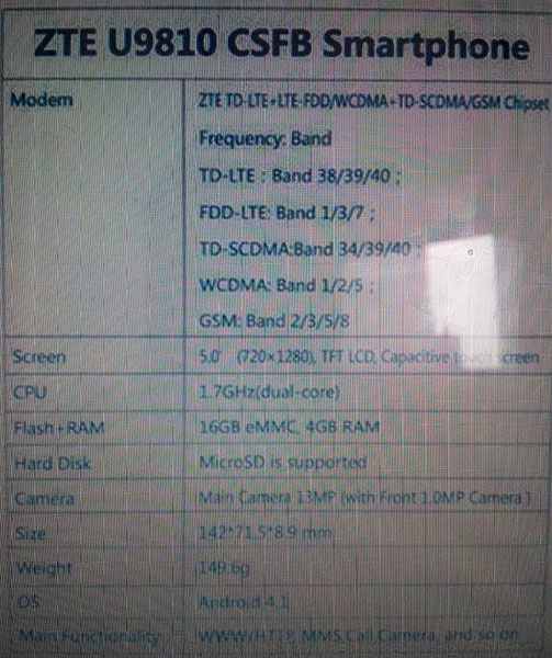 ZTE U9810, спецификации