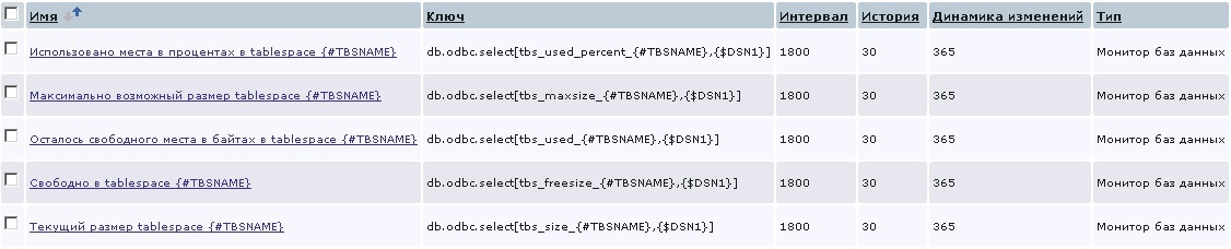 Zabbix: мониторинг базы данных Oracle через ODBC c использованием low level discovery