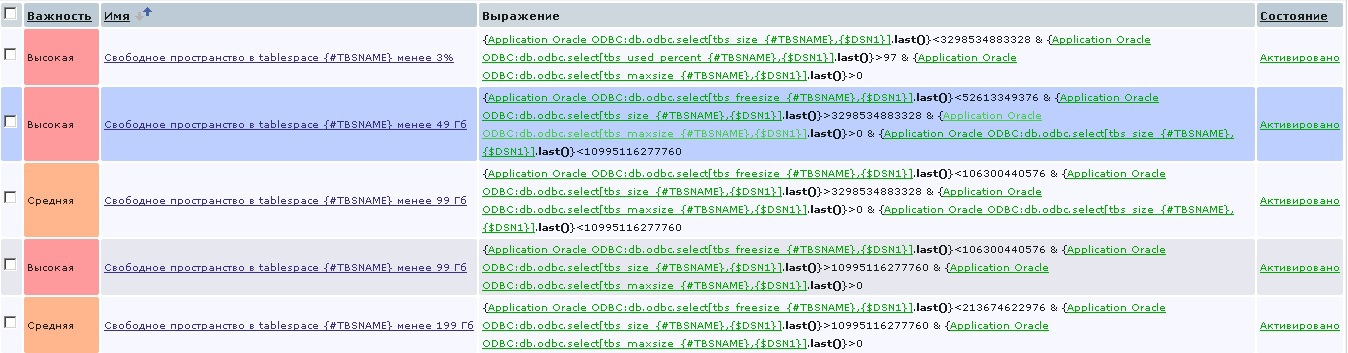 Zabbix: мониторинг базы данных Oracle через ODBC c использованием low level discovery