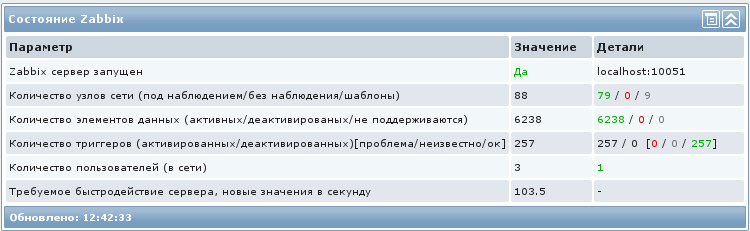 Zabbix: Резервное копирование небольшой базы