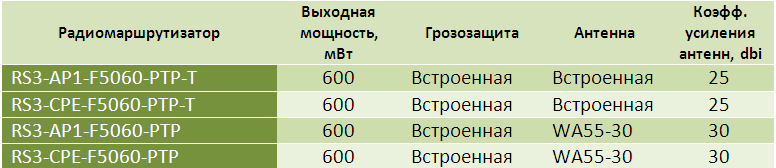 А что у нас творится в Дятьково или всЁвидящее око губернатора