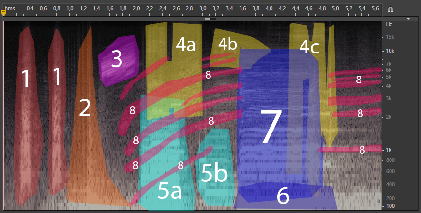 А много ли дроны дают молока? Приёмы обратной разработки в звуковом дизайне image