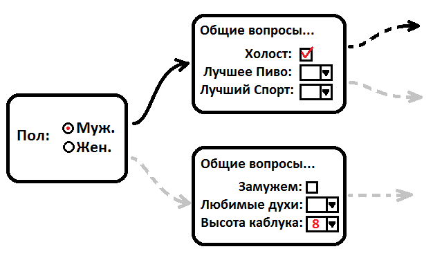 ERP системы / Что нужно от форм?