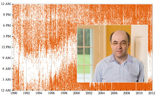 Стивен Вольфрам проанализировал свою жизнь