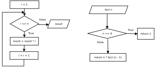 Дизайн в IT / Haskell — Дизайн