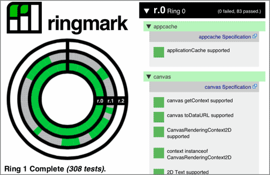 Мобильный веб / Ringmark: набор тестов для мобильных браузеров