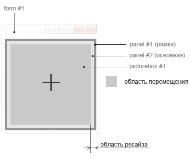 .NET / Создание окна выделения области для скриншотера