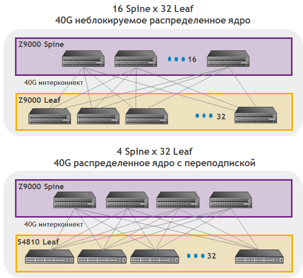 Адронный коллайдер, десятибалльный ветер и коммутаторы Адронный коллайдер, десятибалльный ветер и коммутаторы