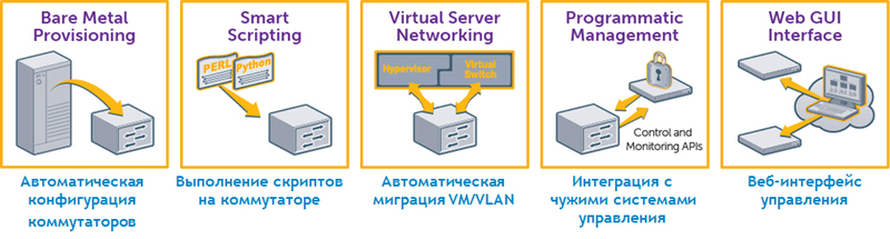 Адронный коллайдер, десятибалльный ветер и коммутаторы Адронный коллайдер, десятибалльный ветер и коммутаторы