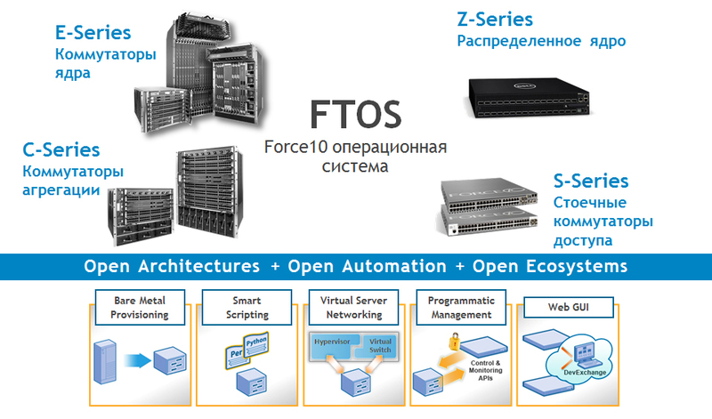 Адронный коллайдер, десятибалльный ветер и коммутаторы Адронный коллайдер, десятибалльный ветер и коммутаторы