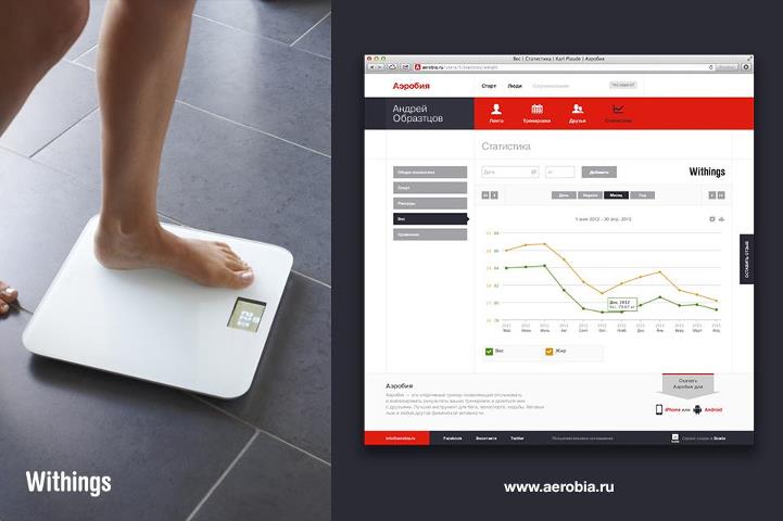 Аэробия — крутое продолжение Аэробия — крутое продолжение