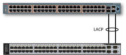 Агрегация каналов между Cisco Catalyst и Avaya ERS