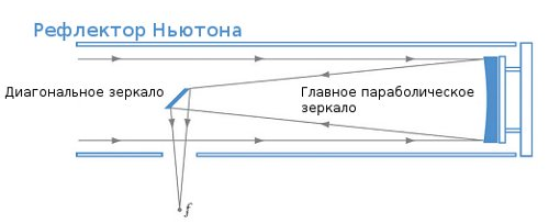 Айтишник на отдыхе: а как насчет телескопа?