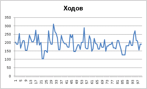 Аксиома — повышаем градус!