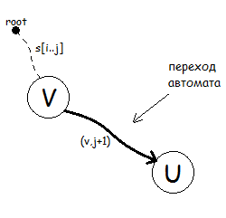 Алгоритмы ахо. Алгоритм АХО - Корасик. Бор АХО - Корасик. Примеры для алгоритма АХО-Корасик. АХО Корасик алгоритм с++.