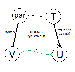 Алгоритмы ахо. Алгоритм АХО - Корасик. Бор АХО - Корасик. АХО Корасик алгоритм с++. Алгоритм АХО Корасик блок схема.