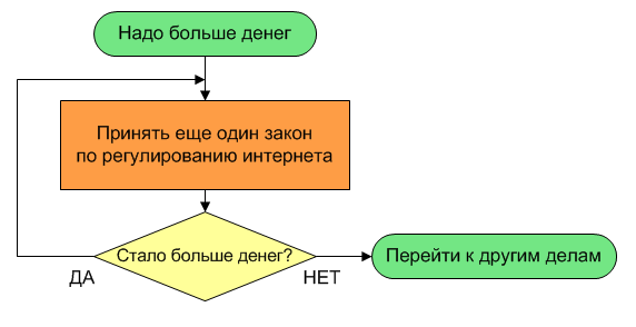 Алгоритм действия лобби правообладателей