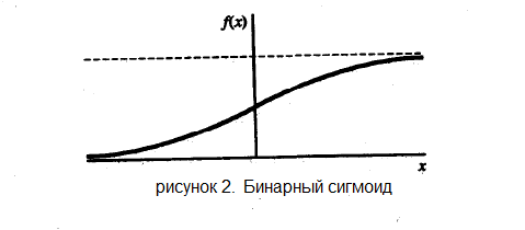 Алгоритм обучения многослойной нейронной сети методом обратного распространения ошибки (Backpropagation)