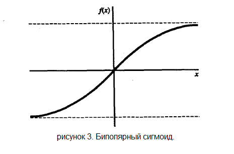 Алгоритм обучения многослойной нейронной сети методом обратного распространения ошибки (Backpropagation)