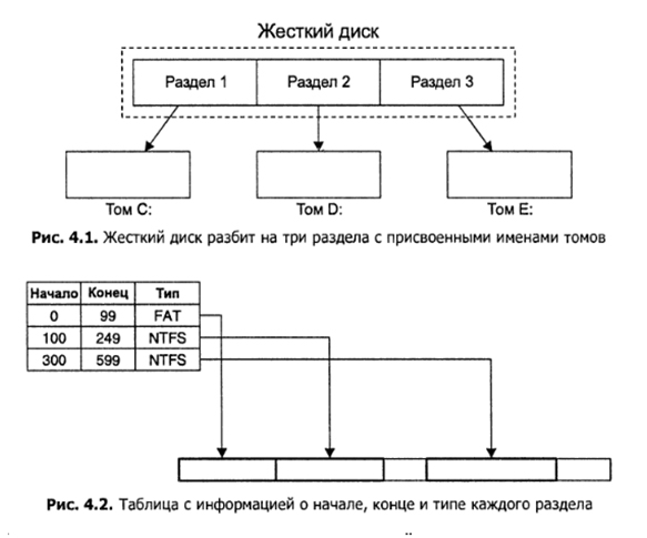 Алгоритм поиска и восстановления удаленных файлов с FAT раздела, который используется в программах восстановления данных