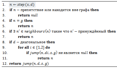 Алгоритм поиска пути Jump Point Search