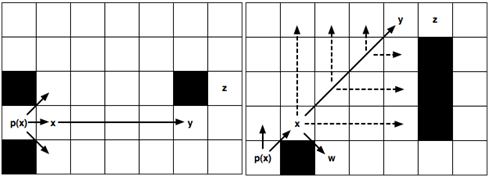 Алгоритм поиска пути Jump Point Search