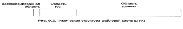 Алгоритм поиска удаленных файлов: файловая система FAT