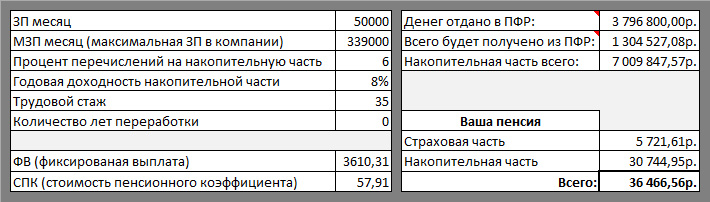 Алгоритм расчета будущей пенсии, или Почему вам может быть важна зарплата вашего директора