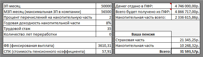 Алгоритм расчета будущей пенсии, или Почему вам может быть важна зарплата вашего директора