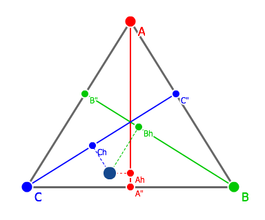 Алгоритм трехточечного градиента