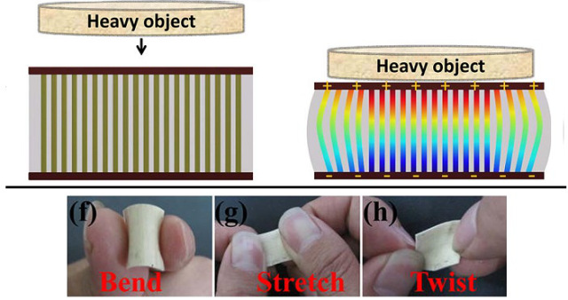 Альтернативные источники энергии для мобильных устройств будущего image