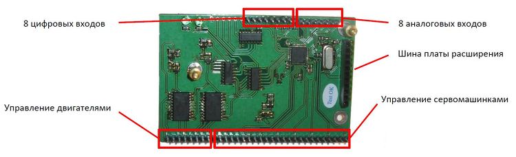 Альтернативный контроллер для роботов image