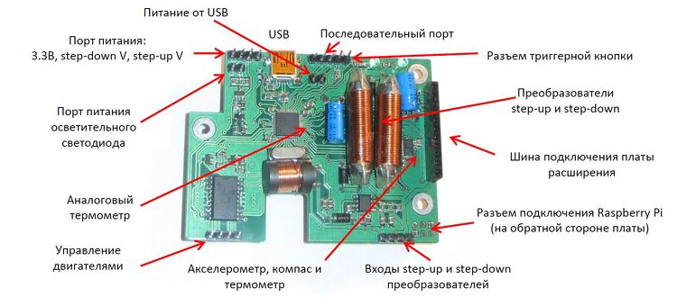 Альтернативный контроллер для роботов image