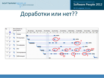 Альтернативный метод визуализации хода IT проекта