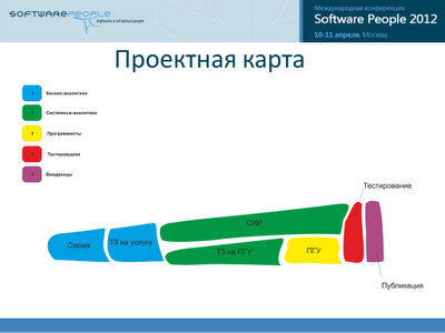 Альтернативный метод визуализации хода IT проекта Альтернативный метод визуализации хода IT проекта