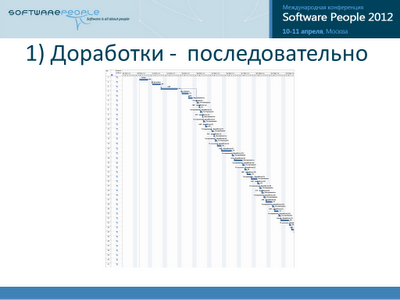 Альтернативный метод визуализации хода IT проекта