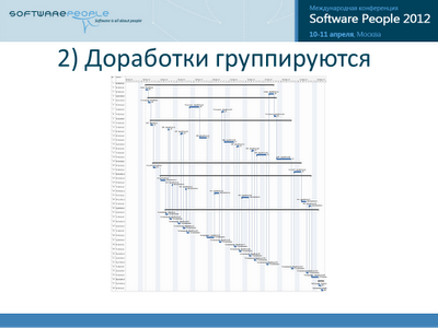 Альтернативный метод визуализации хода IT проекта