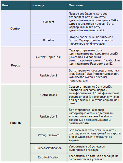 Анализ PokerAgent или как угнать 16 тысяч аккаунтов Facebook