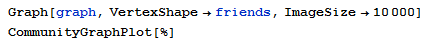 Анализ дружеских связей VK с помощью Wolfram Mathematica