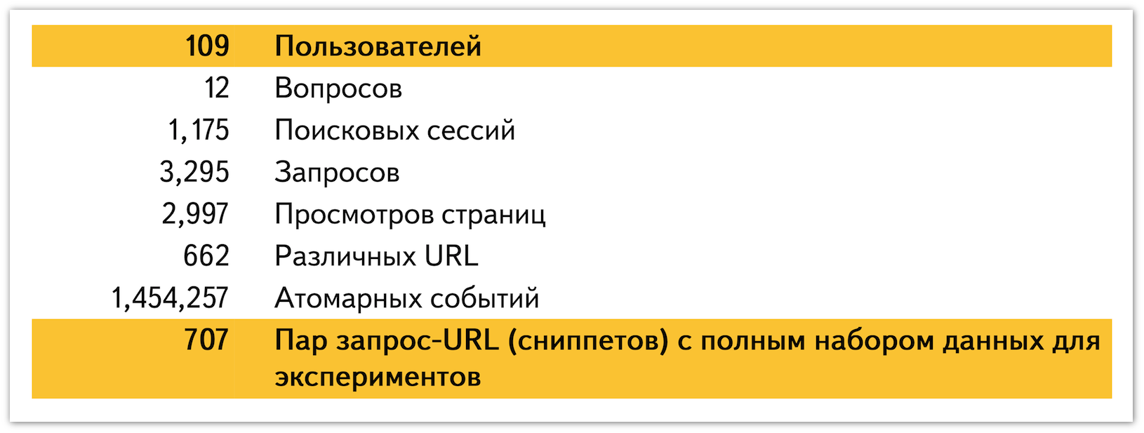 Анализ неявных предпочтений пользователей. Научно технический семинар в Яндексе Анализ неявных предпочтений пользователей. Научно технический семинар в Яндексе