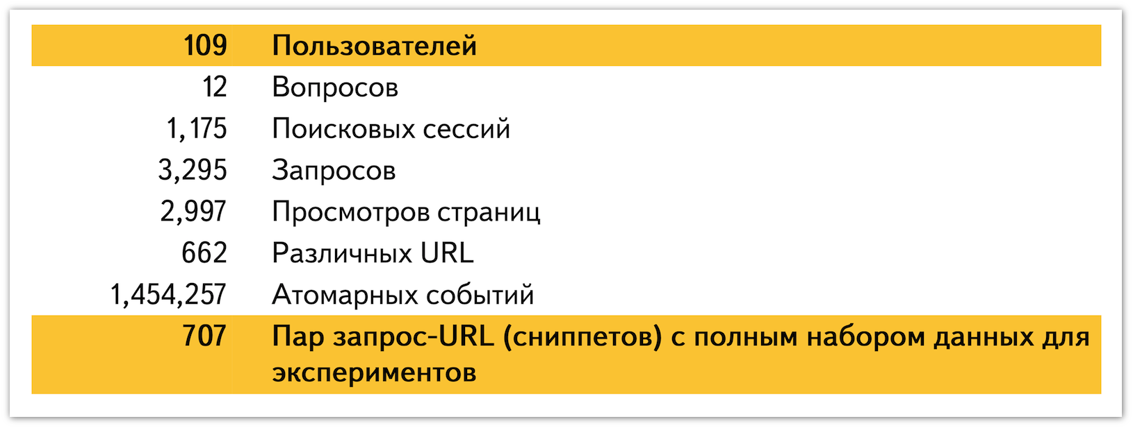 Анализ неявных предпочтений пользователей. Научно технический семинар в Яндексе