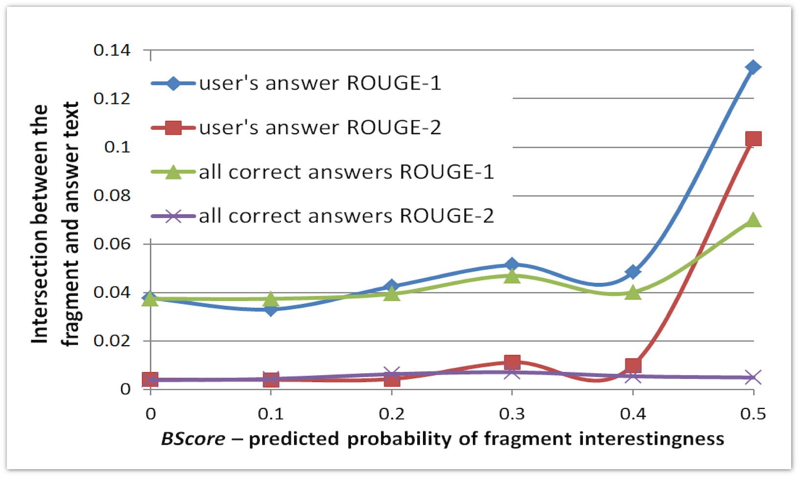 Анализ неявных предпочтений пользователей. Научно технический семинар в Яндексе Анализ неявных предпочтений пользователей. Научно технический семинар в Яндексе