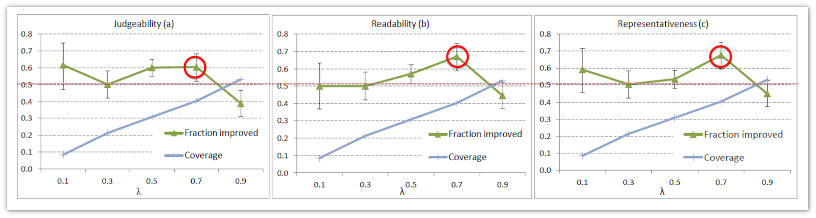 Анализ неявных предпочтений пользователей. Научно технический семинар в Яндексе Анализ неявных предпочтений пользователей. Научно технический семинар в Яндексе