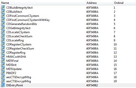 Анализ нового варианта Miniduke Анализ нового варианта Miniduke