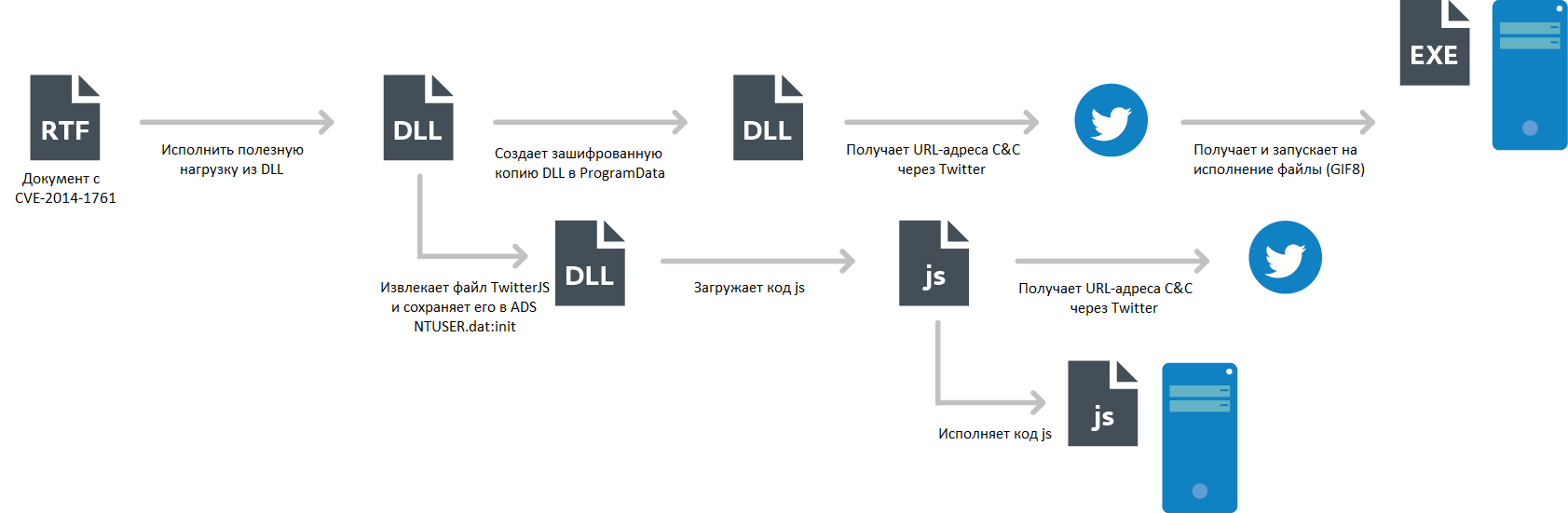 Анализ нового варианта Miniduke Анализ нового варианта Miniduke