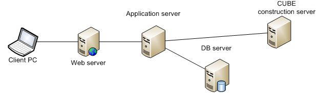 Анализ производительности приложений как отдельное направление в IT Анализ производительности приложений как отдельное направление в IT